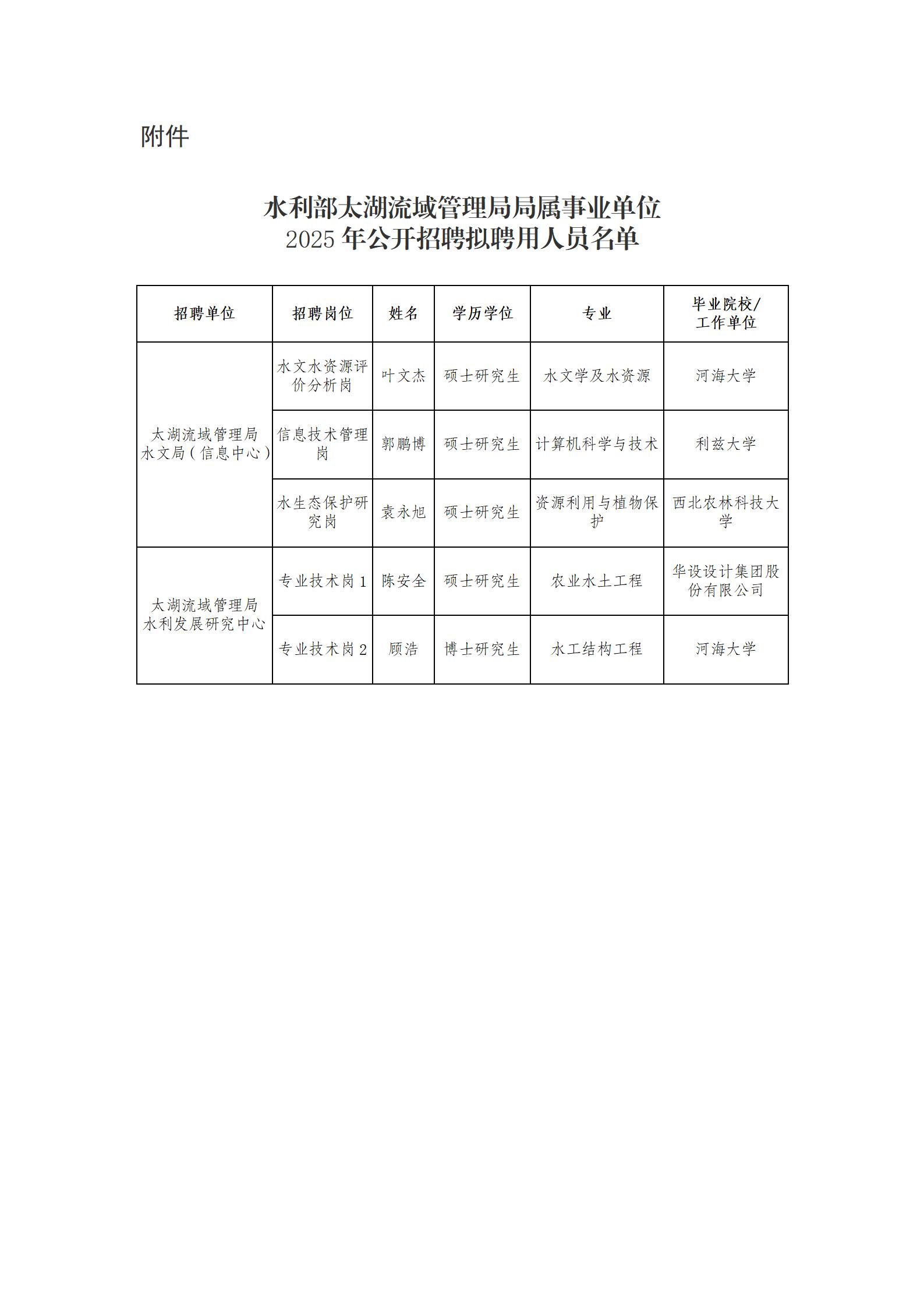 水利部太湖流域管理局局属事业单位2025年公开招聘拟聘用人员公示_02.jpg