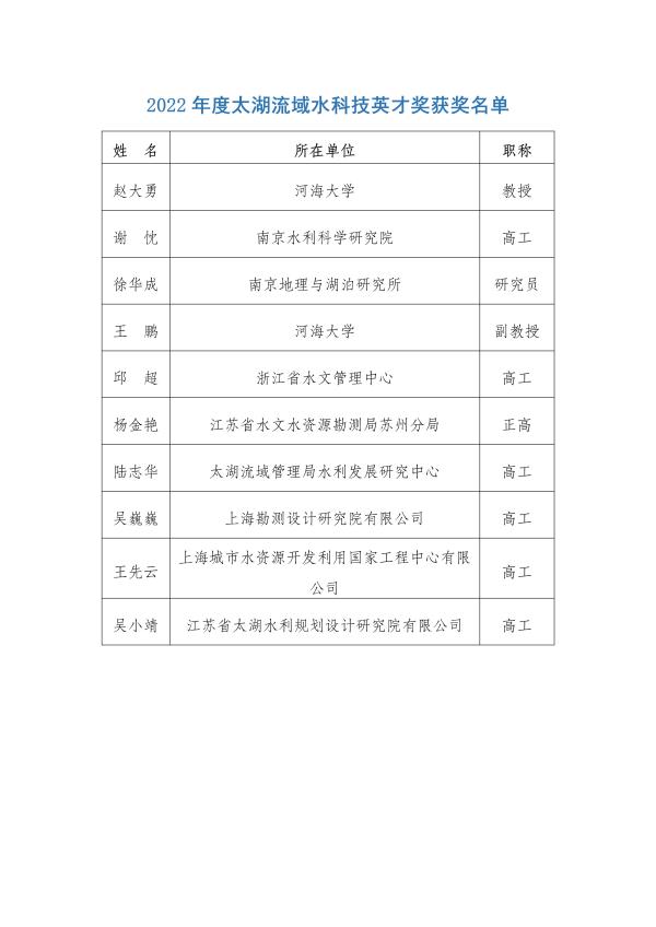 2022年度太湖流域水科技英才奖获奖名单-网页发布用_01(1).jpg