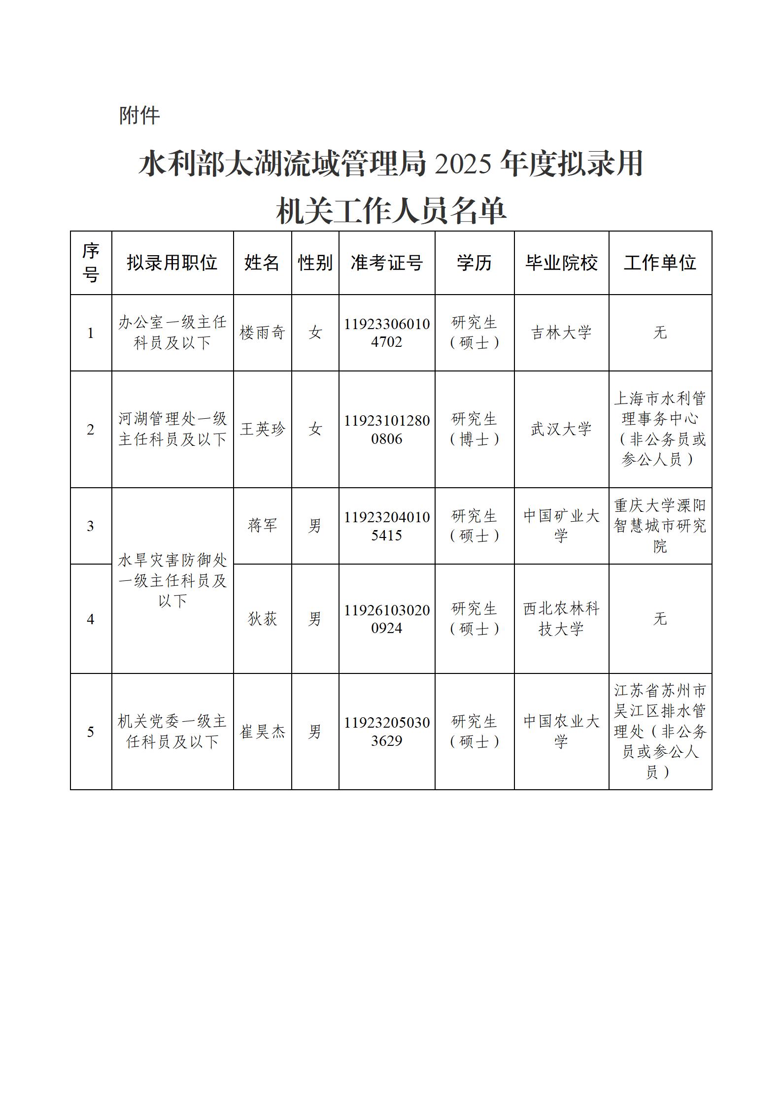 附件5：水利部太湖流域管理局2025年度拟录用机关工作人员公示公告_02.jpg