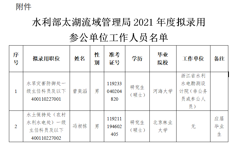 工作人员表.png