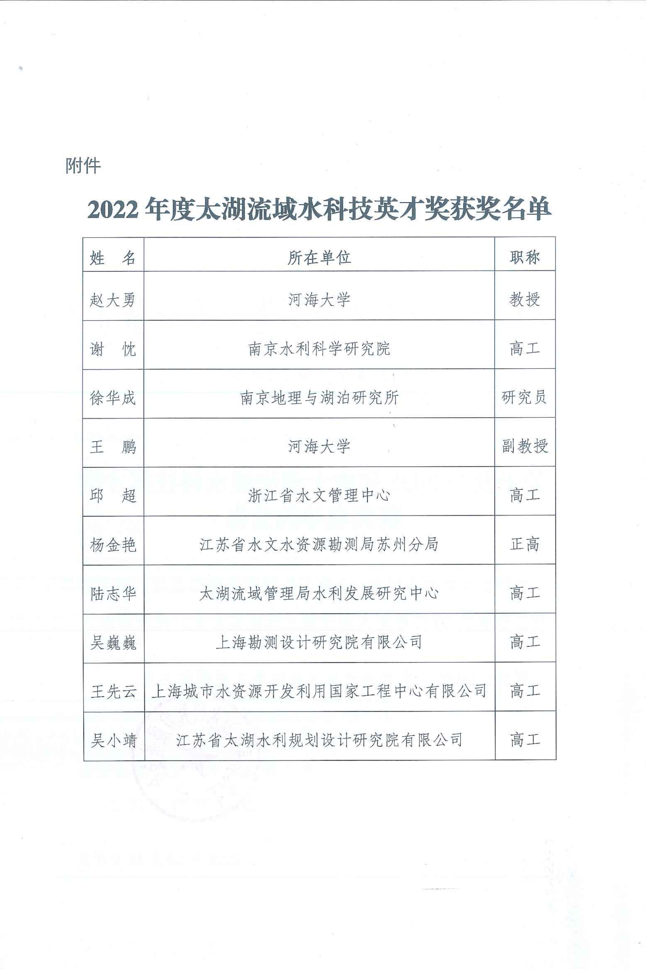关于发布2022年太湖流域水科技英才奖获奖名单的公告-8号文_02p.png
